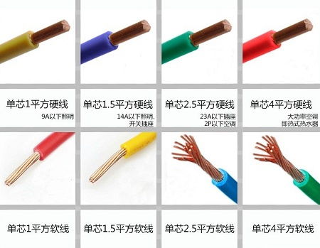 金环宇电线电缆中BV与BVR的差别解析